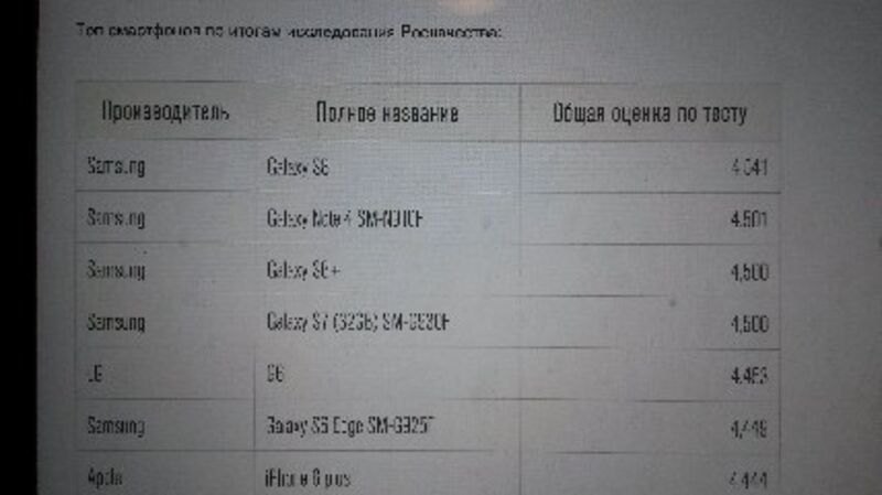 300 разных смартфонов роняли с высоты 80 см